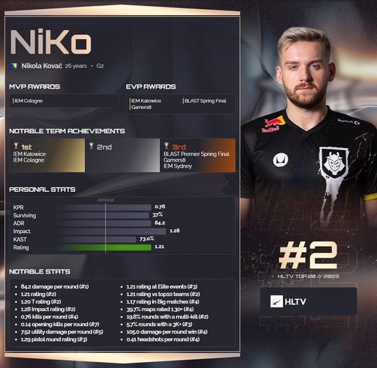 Keria：今天是最深刻的 春决和今天都没有获胜觉得是很失败的