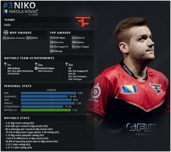 NAVI 将与 B8 比赛；争夺 2025 年 StarLadder 布达佩斯 Major 第 3 阶段的名额