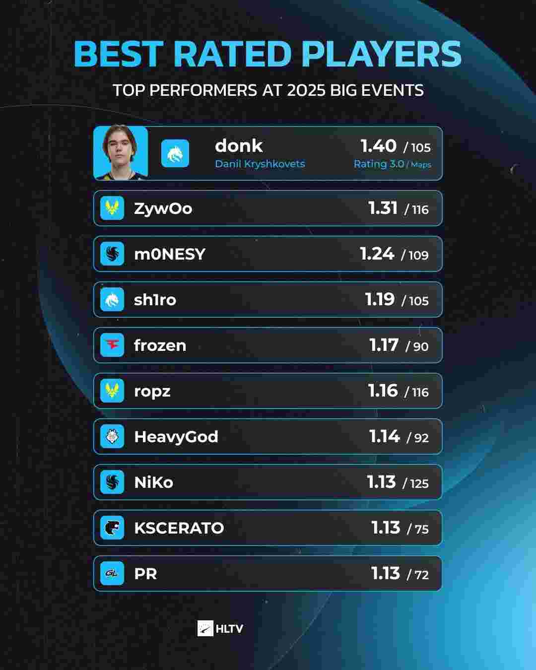 LEC 2026 对抗赛格式和时间表已公布