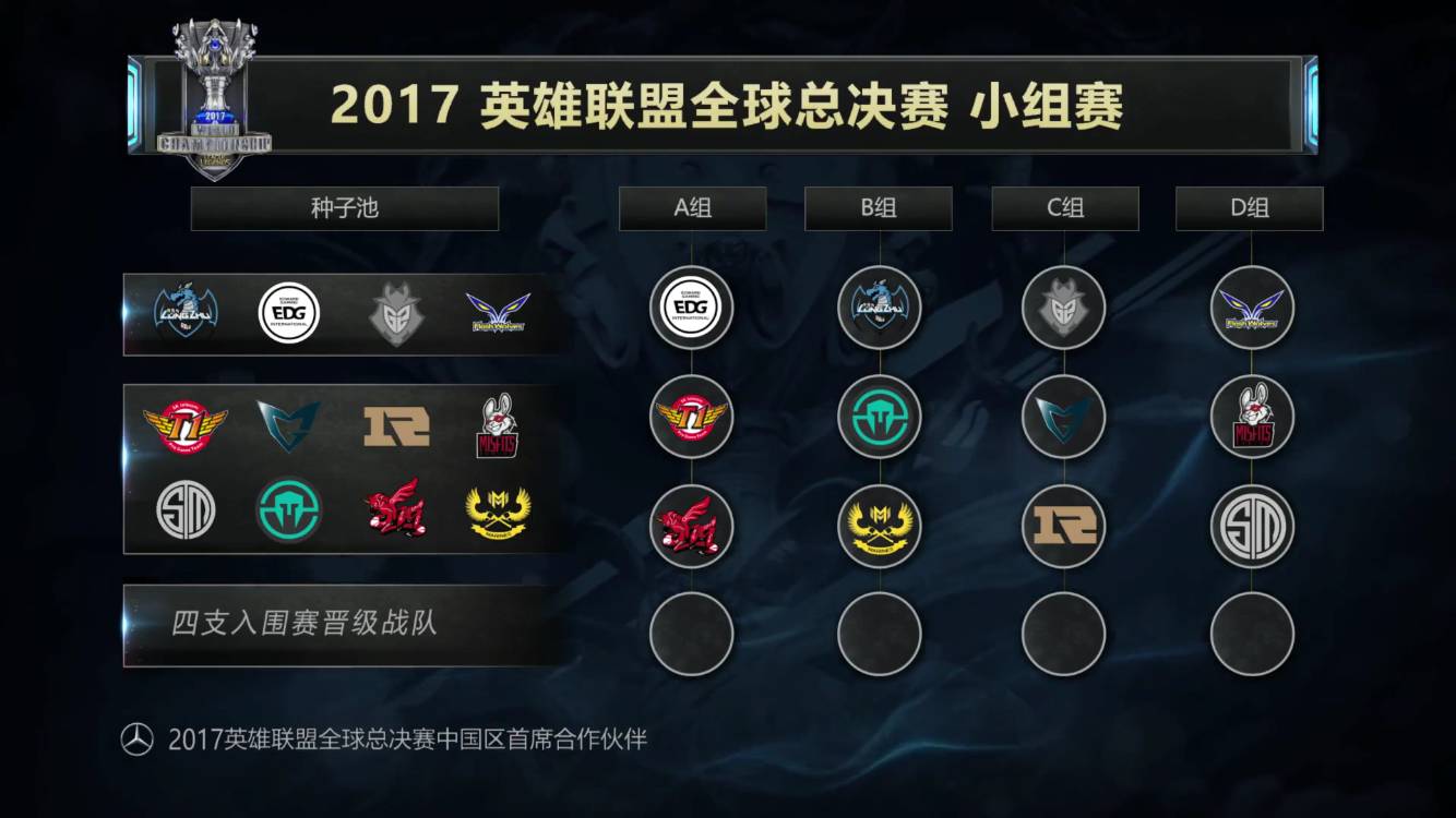 DOTA2 DPC中国联赛第二赛季季后赛，将于5月6日开赛